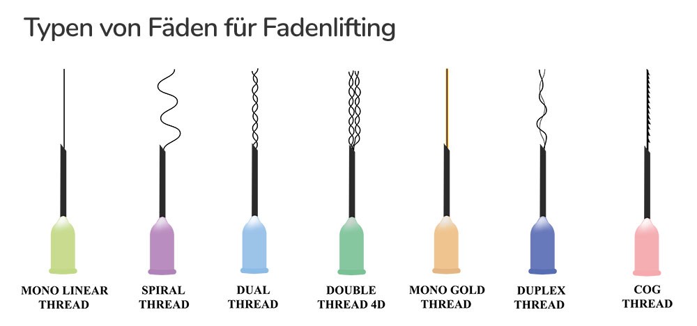 Fadentypen für Fadenlifting